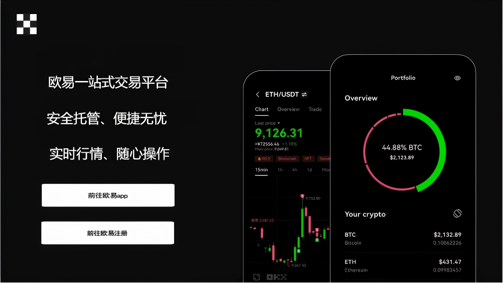 比特币最新价格页面展示